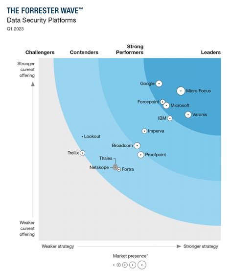 What is Security Analytics? - Forcepoint