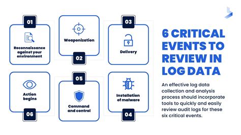 What is Security Logging and Monitoring? BitLyft Cybersecurity