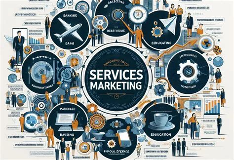 What is Services Marketing? Definition, Concepts - Investoinfo