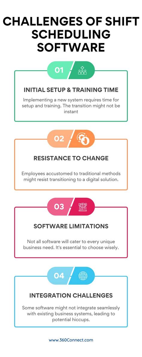 What is Shift Scheduling Software 360Connect