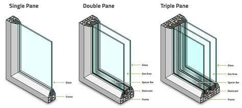 What is Single Pane Of Glass (Single Pane View)? Webopedia