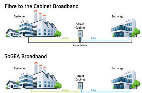 What is SoGEA Broadband? A full guide to SoGEA - Hello Telecom