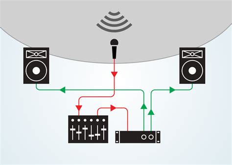 What is Sound? - The Basics - Live Sound Education