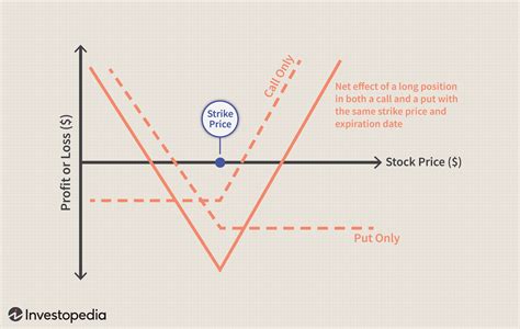 What is Straddle Option Strategy - tutorialspoint.com