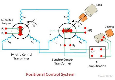 What is Synchro? - Definition & Types - Circuit Globe / What is Synchro …