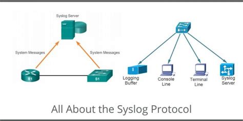 What is Syslog Default Port and Secure Port and How to ... - POFTUT