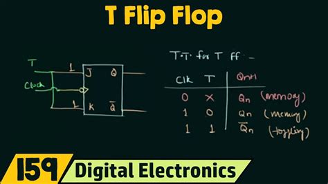 What is T Flip Flop - tutorialspoint.com