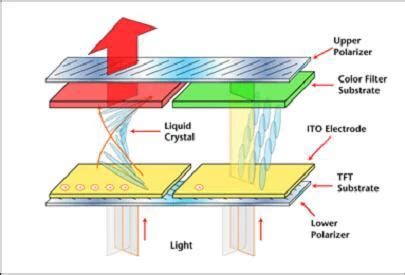 What is TFT LCD STONE Technogies