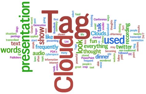 What is Tag Cloud and How Does it Work A Complete Guide