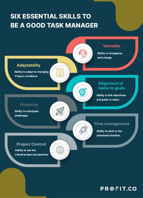 What is Task Management? Definitions & Examples Airtable …