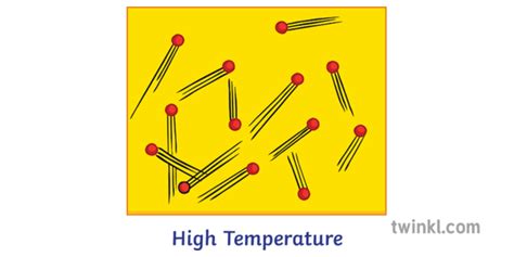 What is Temperature? A complete guide Science Twinkl USA