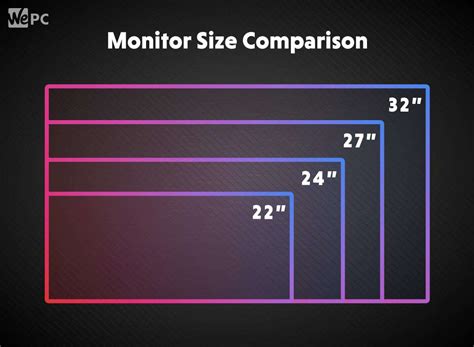 What is The Best Monitor Size For Gaming 2024? - YouTube