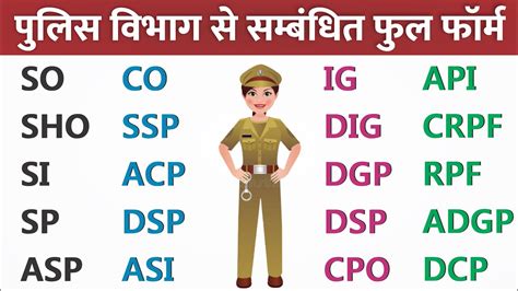 What is The Full Form of DSP, ASP, SP, CI and SI