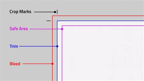 What is Trim to Bleed