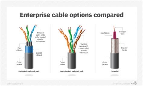 What is Twisted Pair and Does It Work? - Global Knowledge