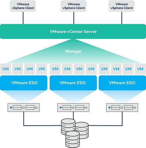 What is VMware ESXi Server? Pluralsight Pluralsight