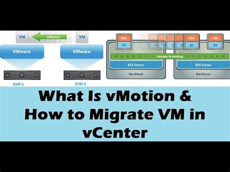 What is VMware vMotion? VMware vSphere: Migration - YouTube