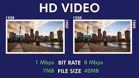 What is Video Bitrate and How Does it Affect Video …