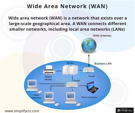 What is WAN Wide Area Network Definition - CompTIA