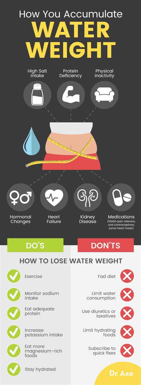 What is Water Weight and How to Get Rid of It