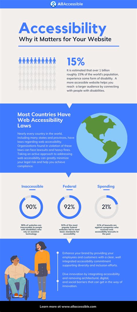 What is Web Accessibility and Why it s Important for Your Website SISTRIX