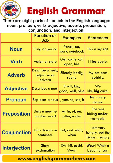 What is Word in English Grammar? [PDF]