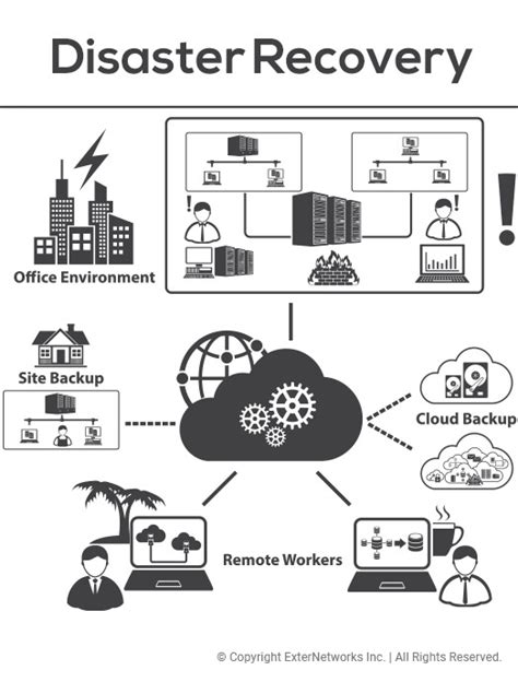 What is Your IT Disaster Recovery (DR) Plan? How …