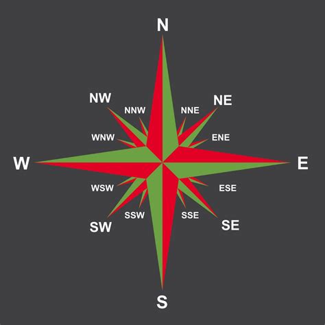What is a 16 compass