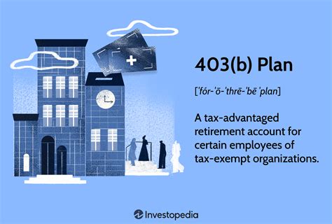 What is a 403(b) plan? Empower