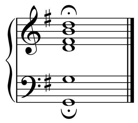 What is a 7th chord and why is it important? - theory