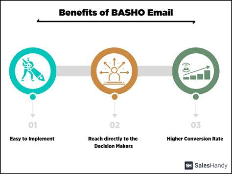 What is a BASHO Email Definition, application, and tips Snov.io