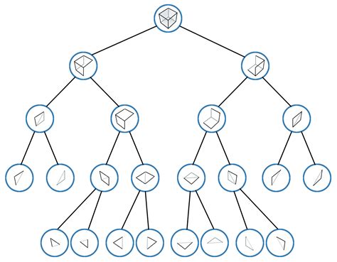 What is a BSP Tree? Demystifying the Rendering Process