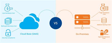 What is a Cloud Database? Cloud vs. On-Premises Databases