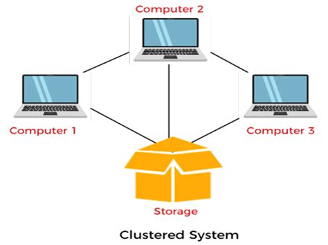 What is a Cluster File System? - MorganTechSpace