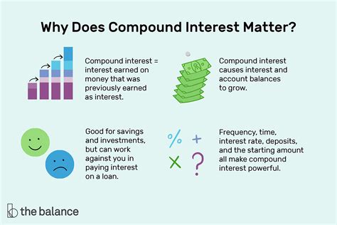 What is a Compound Interest Account Chase