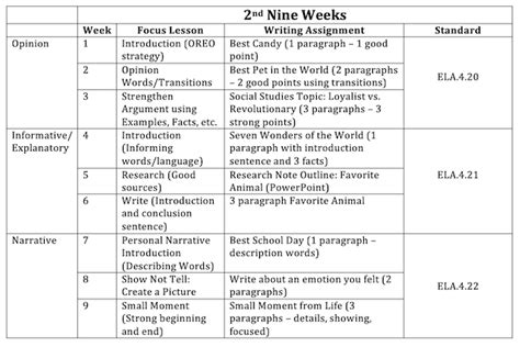 What is a Curriculum Map + How to Create a Curriculum Map — North