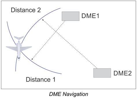 What is a DME in navigation