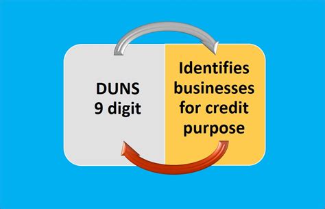 What is a DUNS Number and Does Your Business Need One?