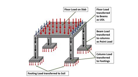 What is a De Load and How to Do One