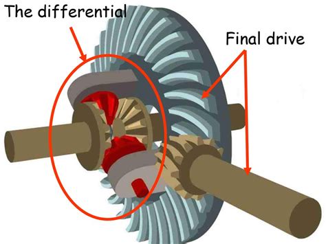 What is a Final Drive with Final Drive Diagram - hrparts.com