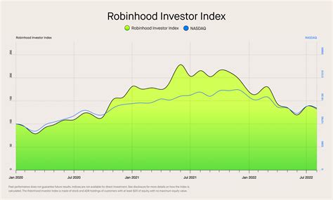 What is a Financial Index? - Robinhood