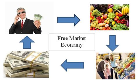 how does a free market economy operate