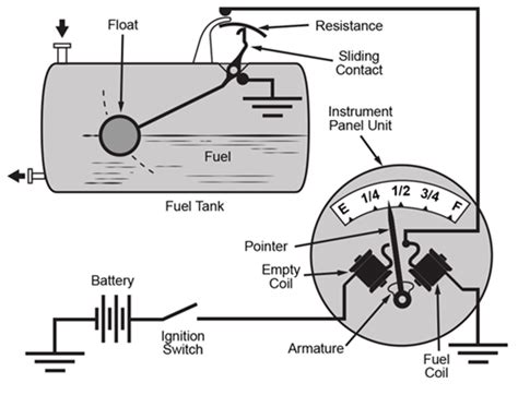 What is a Fuel Level Sensor & How does it Work? - LocoNav