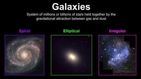 What is a Galaxy? Definition and Types of Galaxies - BYJU