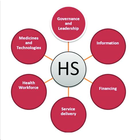 What is a Health Systems Management Degree?