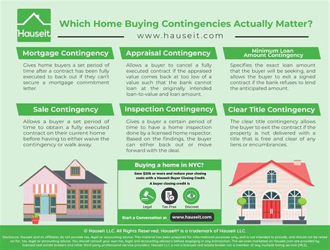 What is a Home Sale Contingency and How Does it …