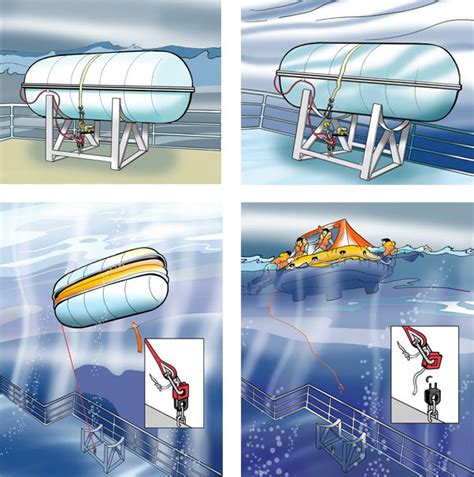 What is a Hydrostatic Release Unit & How Does it Work? Seaman Memories