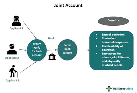 What is a Joint Account? (with pictures)