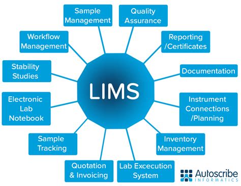 What is a LIMS LIMS Definition Autoscribe Informatics