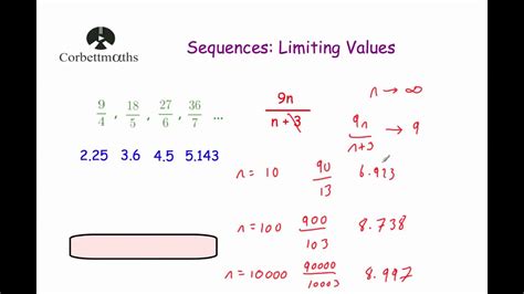 What is a Limit or Limiting-value? - Mathematics Stack …